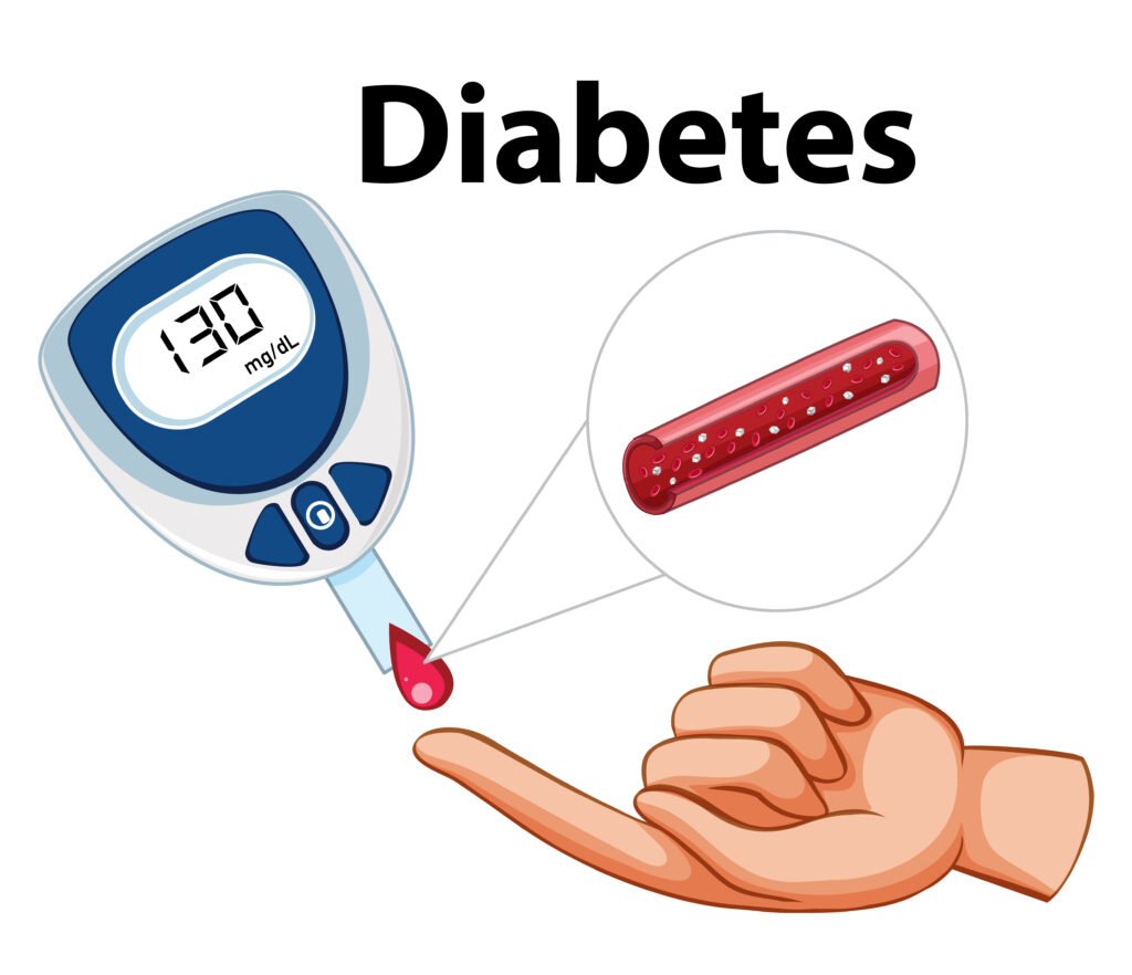 Glucose Meter Device for Checking Blood Sugar Levels